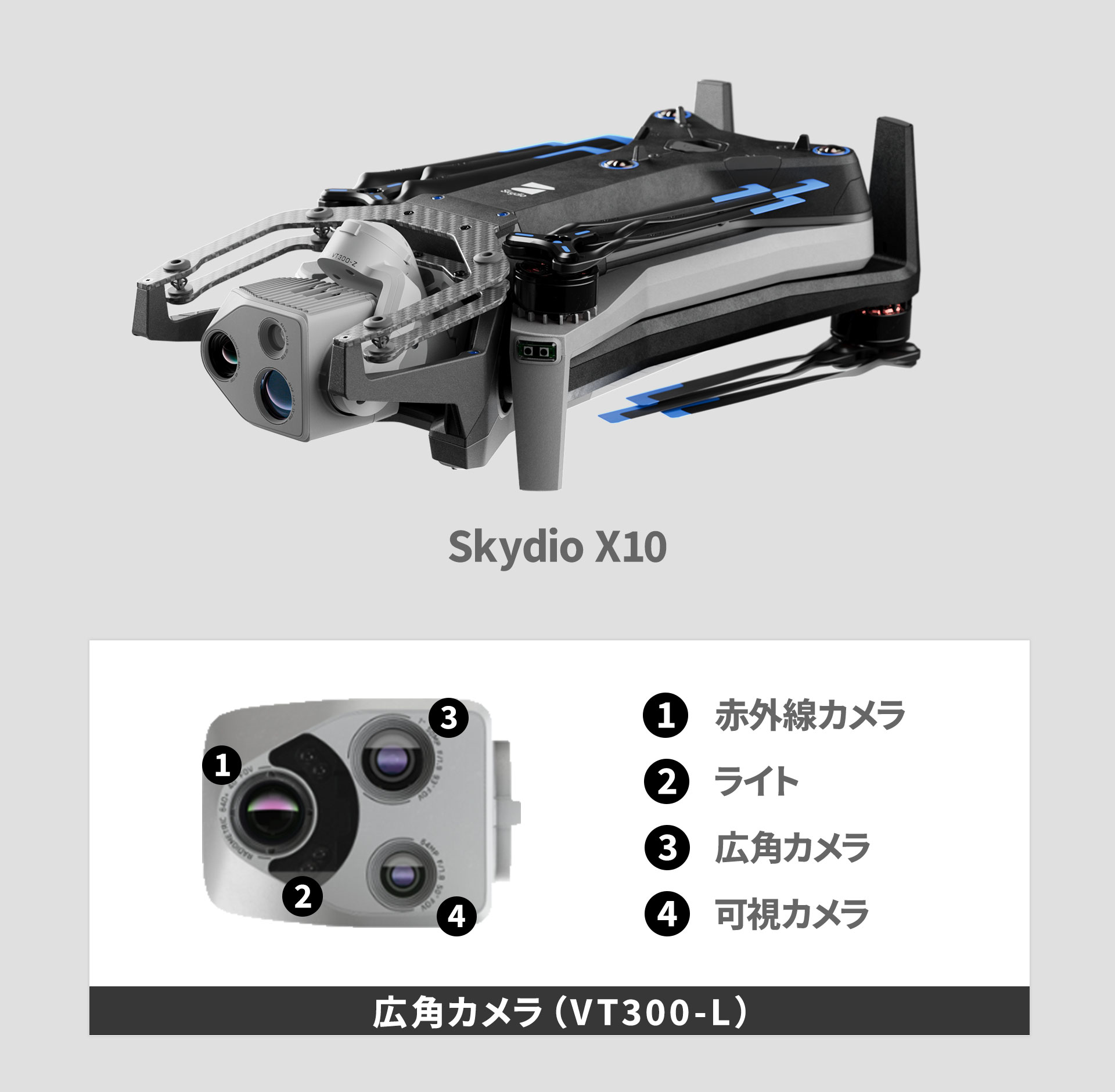 Skydio X10＋広角カメラ（モデルを選択してください）