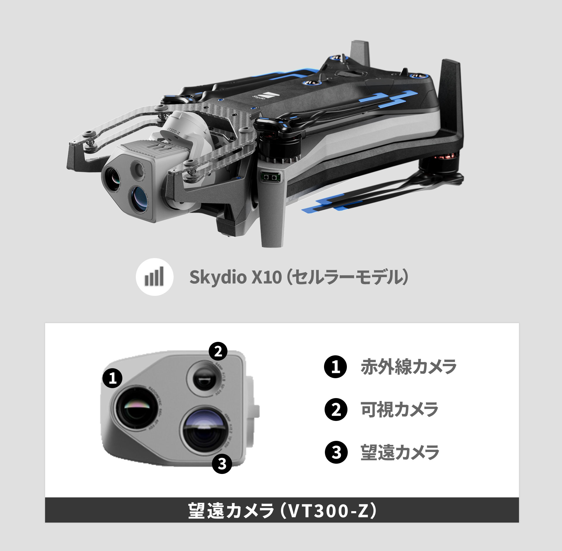 Skydio X10＋セルラーモデル＋望遠カメラ