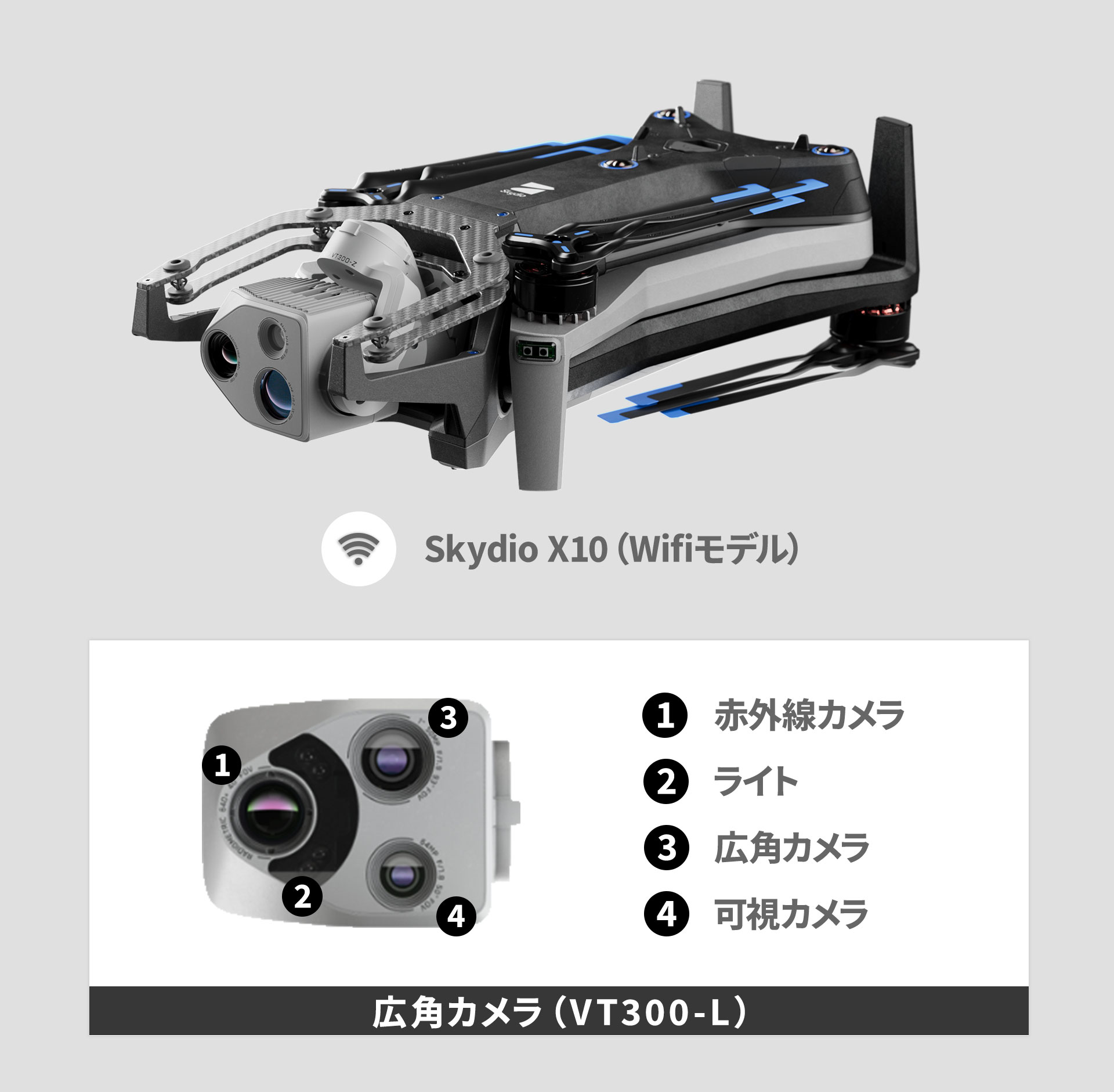 Skydio X10＋Wifiモデル＋広角カメラ