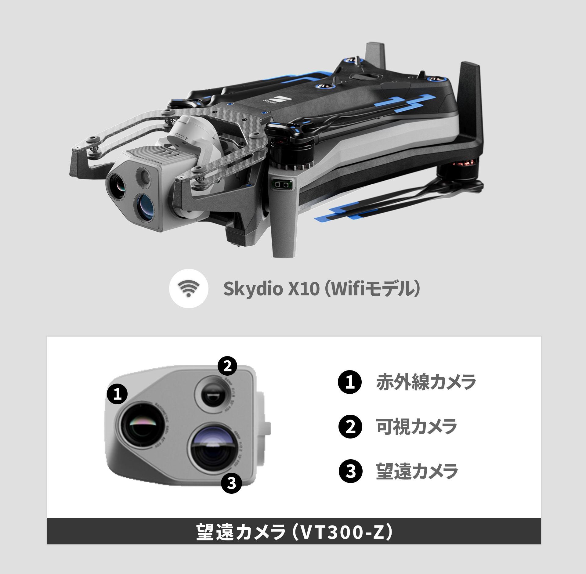Skydio X10＋Wifiモデル＋望遠カメラ