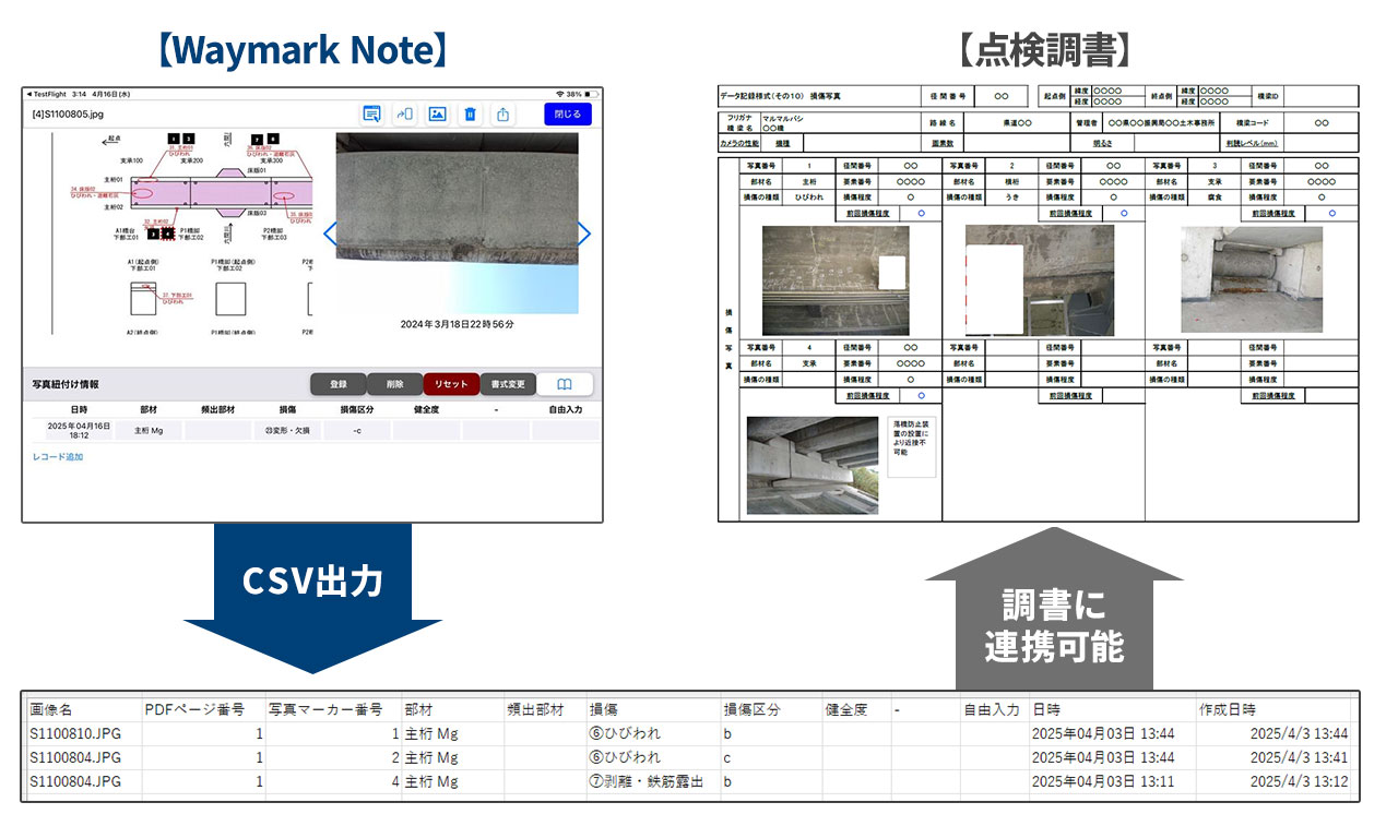 調書作成などの内業務工数の圧縮