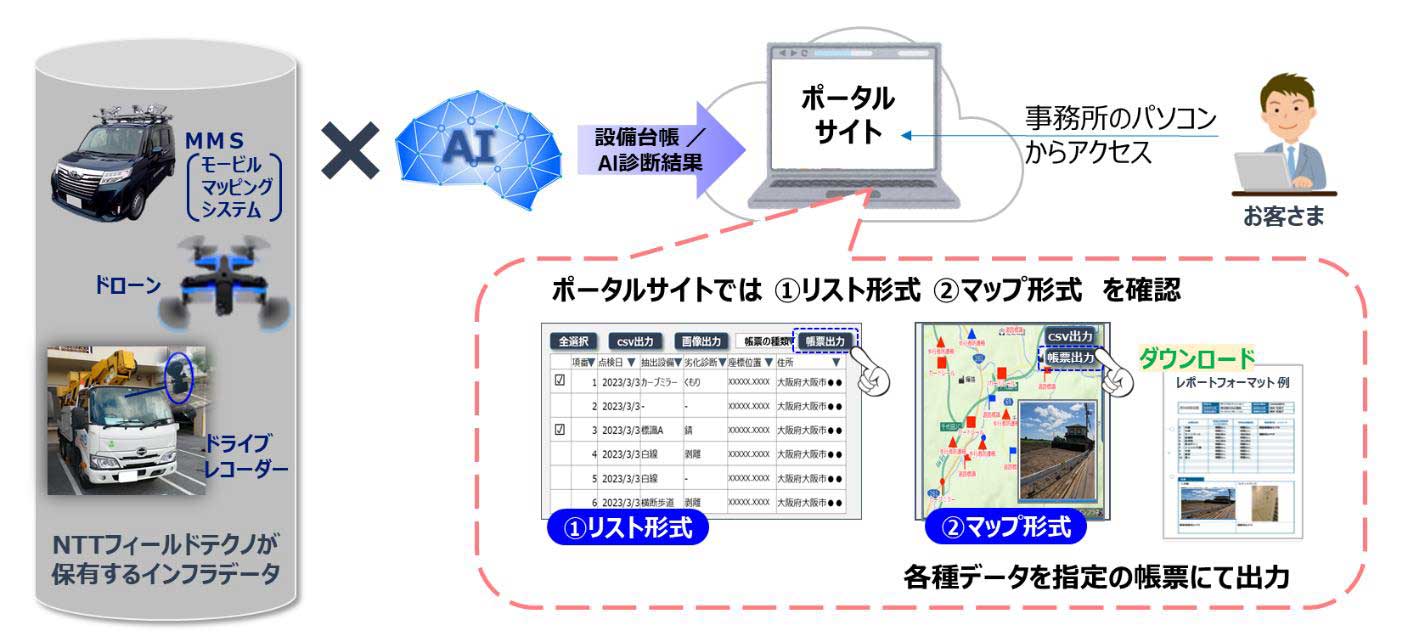 提供イメージ図