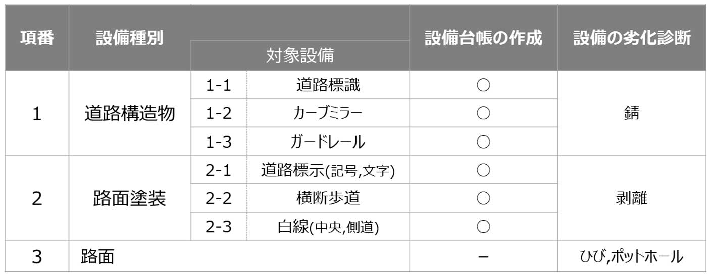 提供対象設備項目