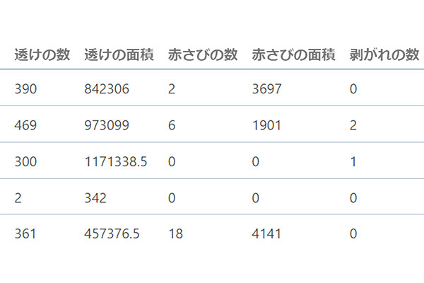 レポーティング